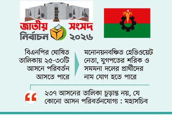 রিভিউ হচ্ছে প্রার্থী তালিকা